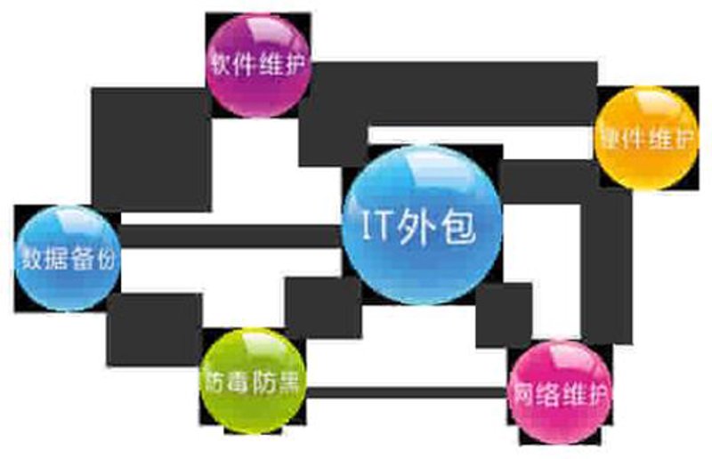 选购上海系统集成服务的全面指南