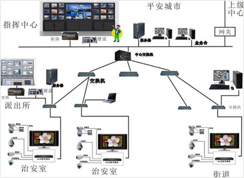 信息系统集成：未来企业竞争力的强心剂