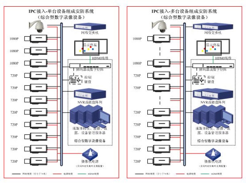 网络布线：打造高效信息高速公路